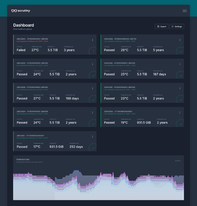 scrutiny dashboard