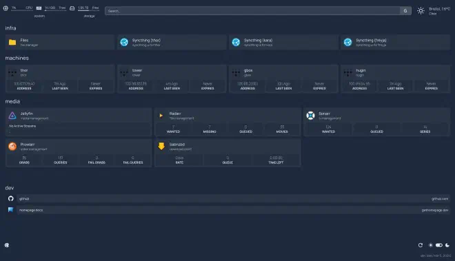 my dashboard
