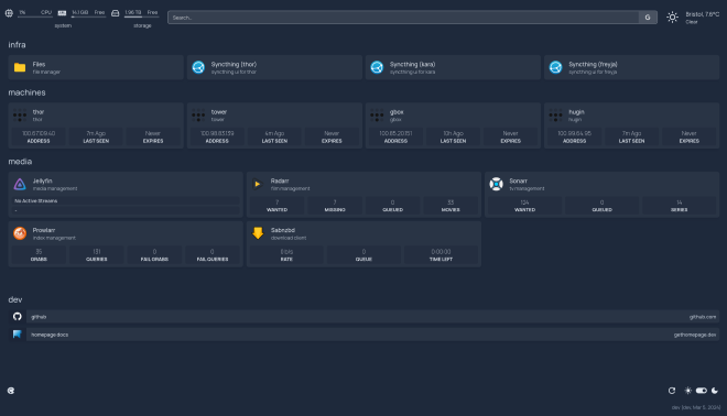 my dashboard