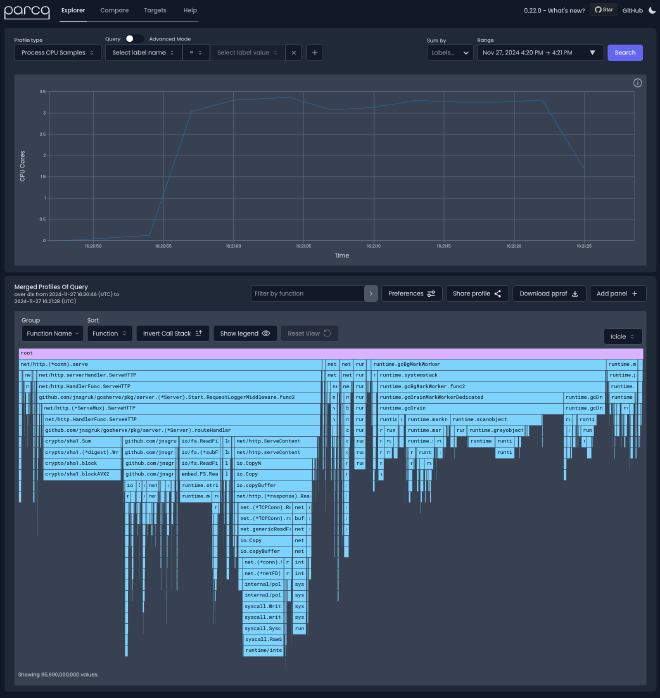 pre-optimisation icicle graph representing the cpu profile of gosherve during a load test