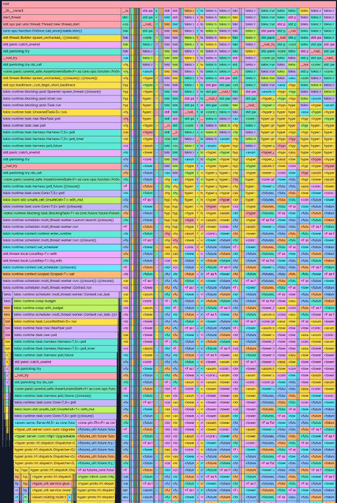 crazy cpu profile for servy with lots of densely packed information on screen