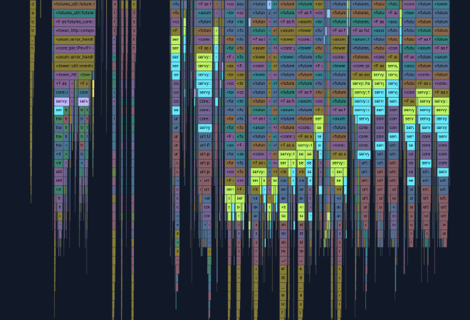 filtering by function name on pprof.me