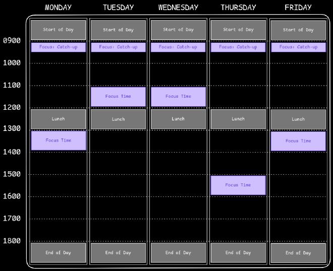 Daily focus time slots placed into the calendar, yet to be labelled.