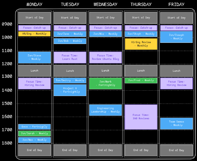 Regular meetings planned into the schedule.