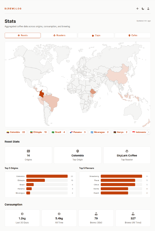 coffee stats - map view and consumption numbers